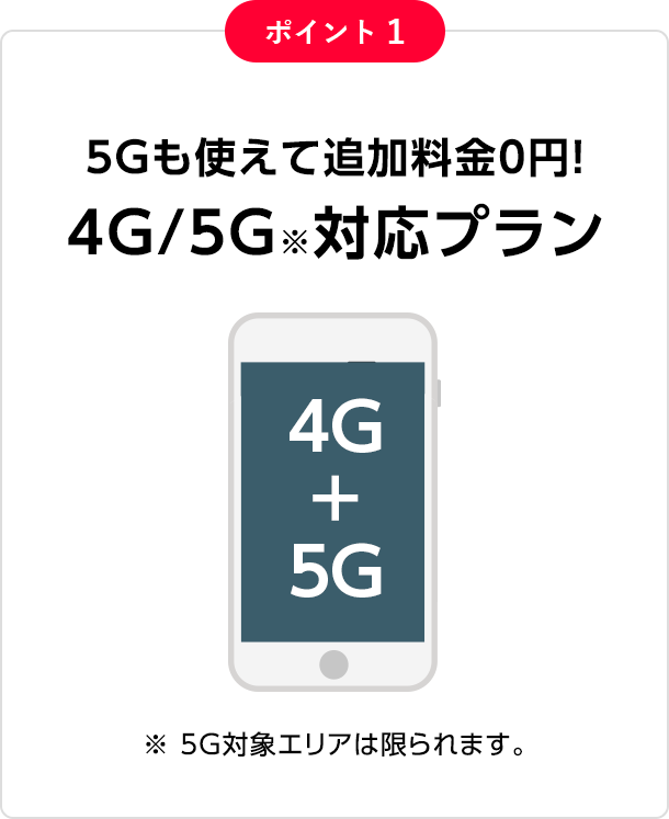 ポイント１