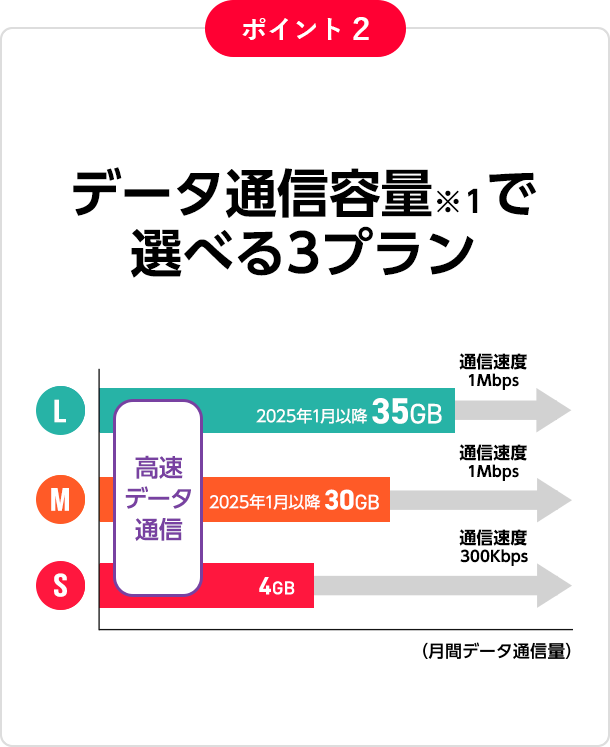 ポイント2