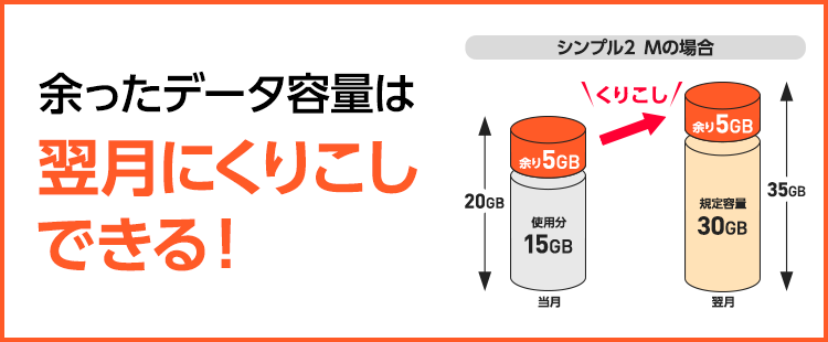 データくりこし